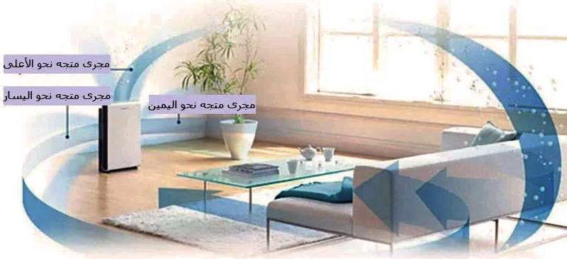 وضع وتركيب جهاز تنقية الهواء