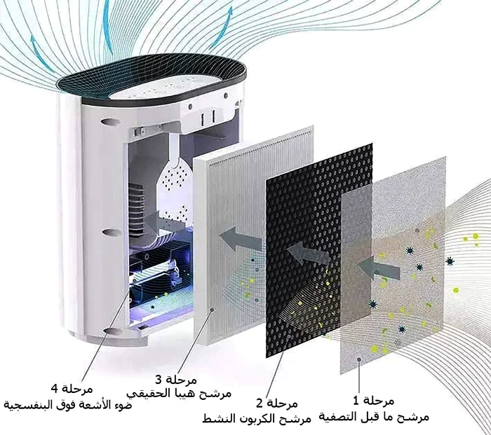 استبدال فلاتر جهاز تنقية الهواء