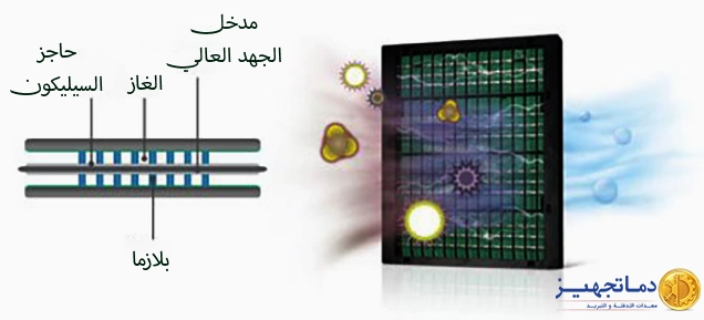 فلتر البلازما (ESP) لجهاز تنقية الهواء