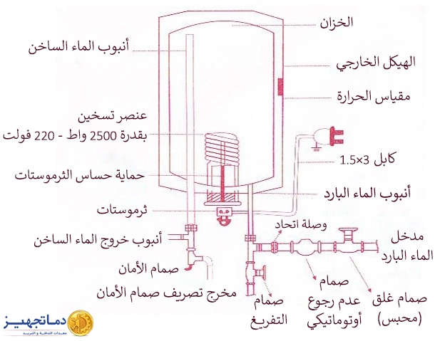 آلية عمل سخان الماء الكهربائي