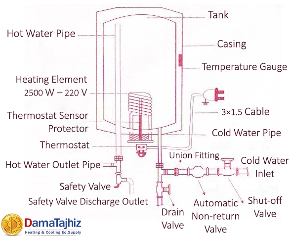water heater components