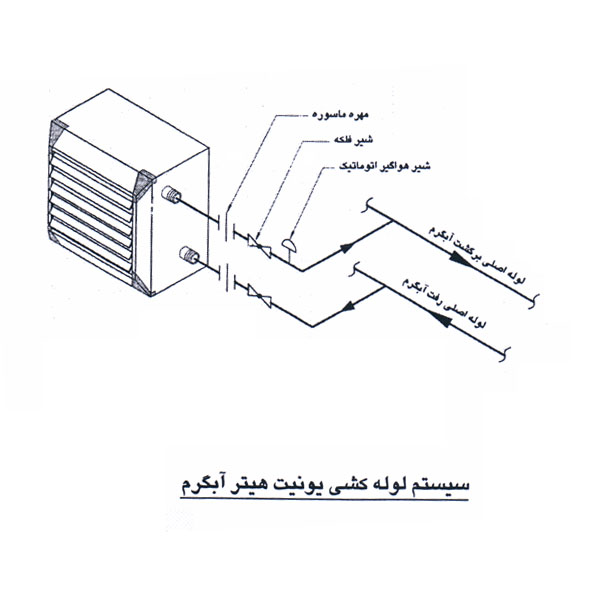 يونيت هيتر آبگرم داتیس کار با موتور دو دور-1