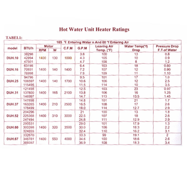 يونيت هيتر آب گرم با موتور تک دور صنعتی تک فاز داتیس کار-2