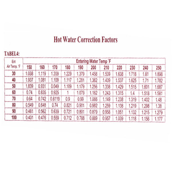 يونيت هيتر آب گرم با موتور تک دور صنعتی تک فاز داتیس کار-3