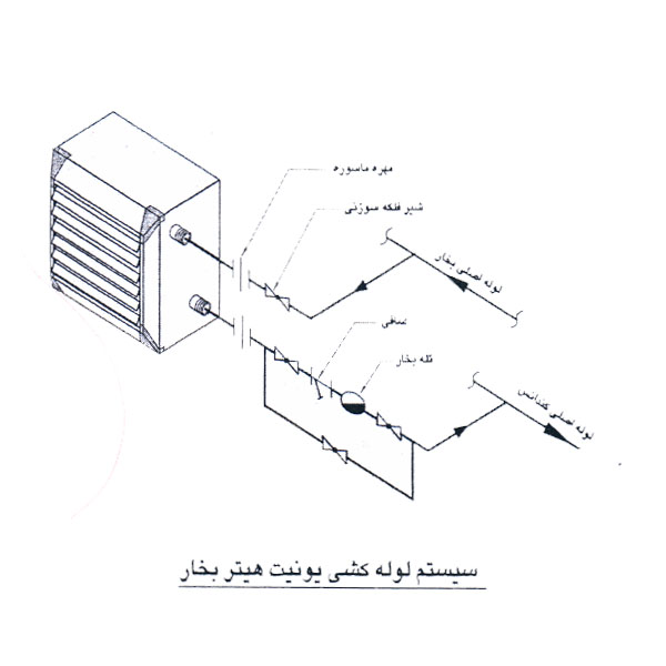 يونيت هيتر بخار با موتور تک دور صنعتی تک فاز داتیس کار-1