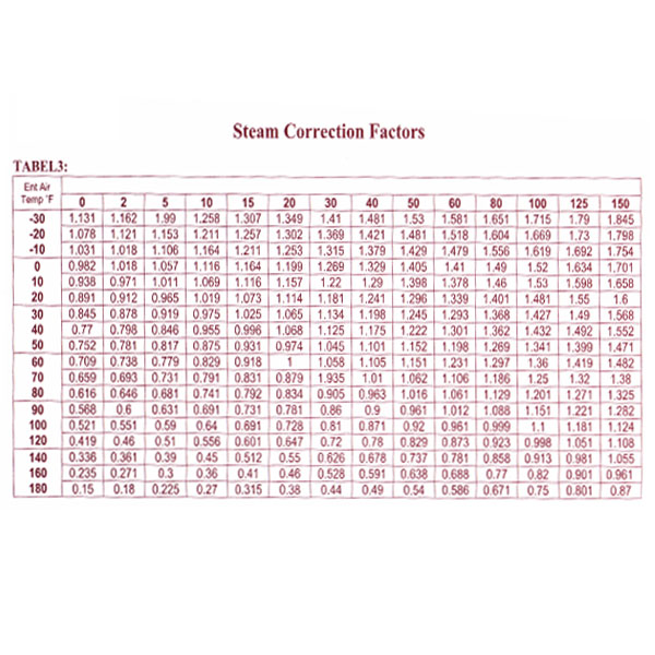 يونيت هيتر بخار با موتور تک دور صنعتی تک فاز داتیس کار-3