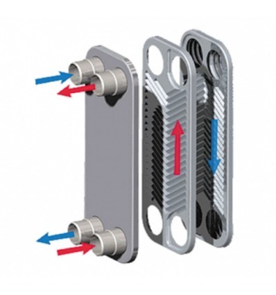 مبدل حرارتی صفحه ای آلفالاوال مدل CB 27-34-1