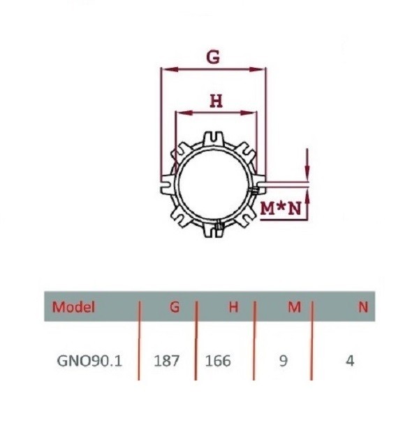 مشعل گازوئيل سوز گرم ایران مدل GNO 90/1-2