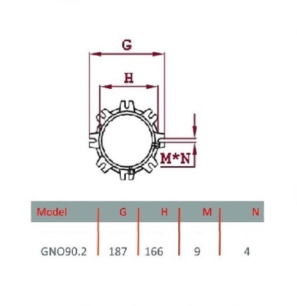 مشعل گازوئيل سوز گرم ایران مدل GNO 90/2-2