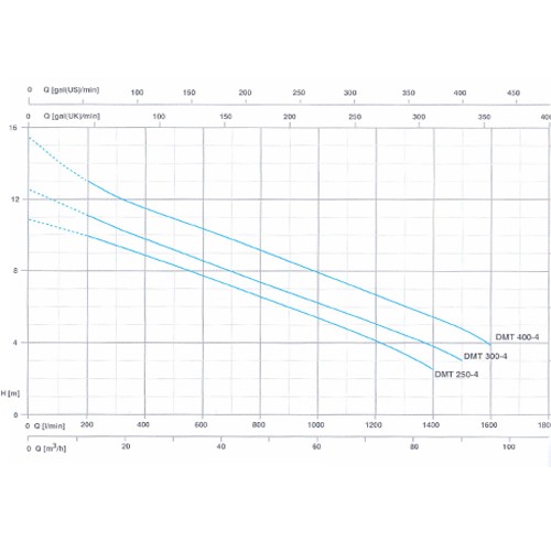 پمپ لجن کش پنتاکس-1