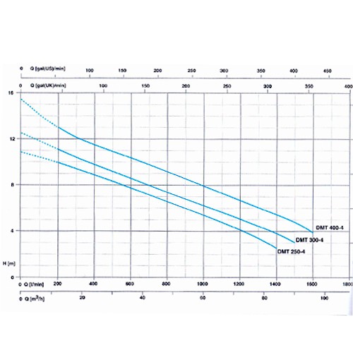 پمپ لجن کش پنتاکس-2