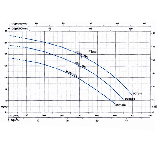 پمپ لجن کش پنتاکس-4