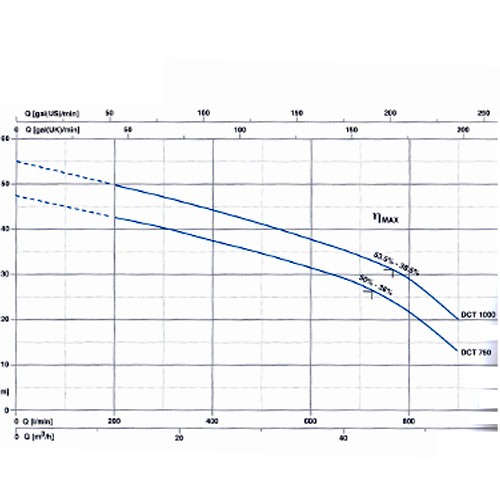 پمپ لجن کش پنتاکس-5
