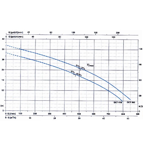 پمپ لجن کش پنتاکس-6