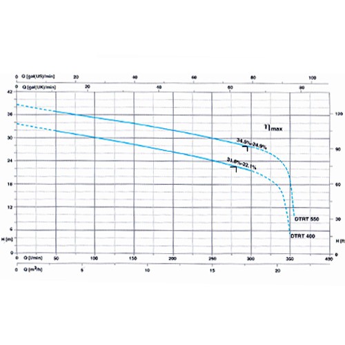 پمپ لجن کش پنتاکس-7