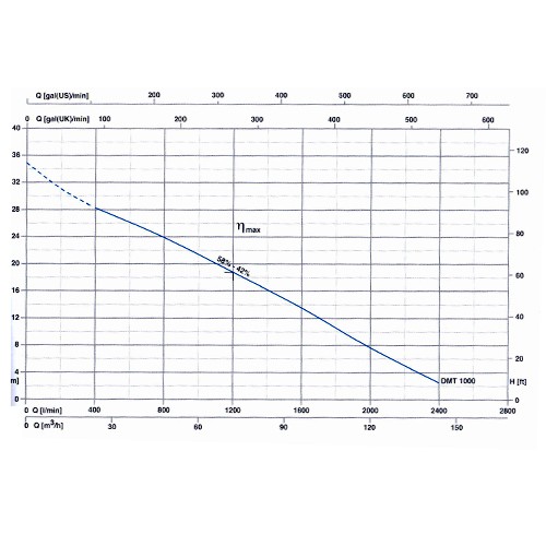 پمپ لجن کش پنتاکس-8