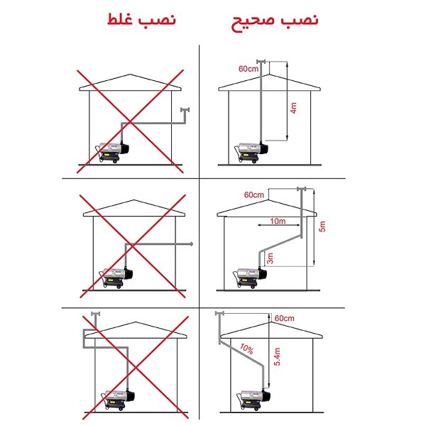 جت‌ هیترگازوئیلی دوموتوره‌‌ باکدار‌ نیرو تهویه‌ البرز 2ELB-120-3