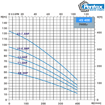 پمپ های شناور استنلس استیل پنتاکس-2