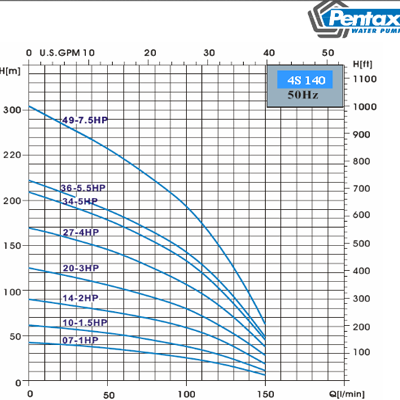 پمپ های شناور استنلس استیل پنتاکس-3