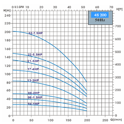 پمپ های شناور استنلس استیل پنتاکس-4