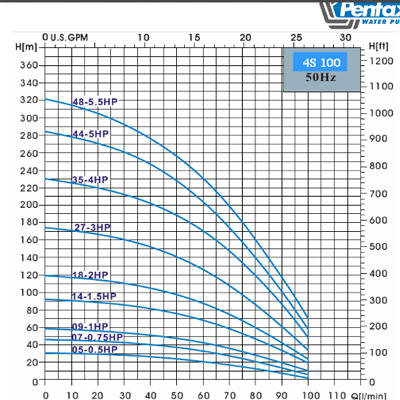 پمپ های شناور استنلس استیل پنتاکس-5