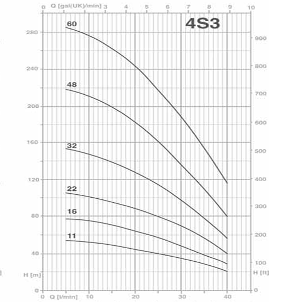 پمپ های شناور استنلس استیل پنتاکس-6
