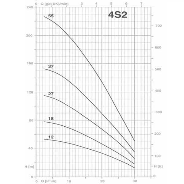 پمپ های شناور استنلس استیل پنتاکس-7
