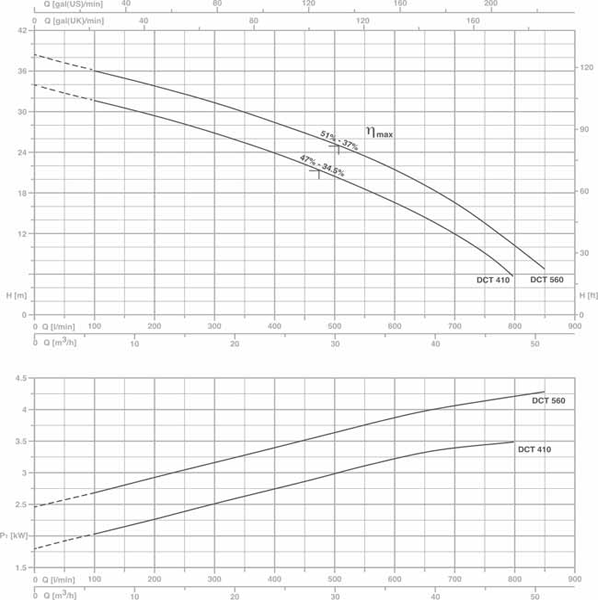 پمپ لجن کش پنتاکس-9