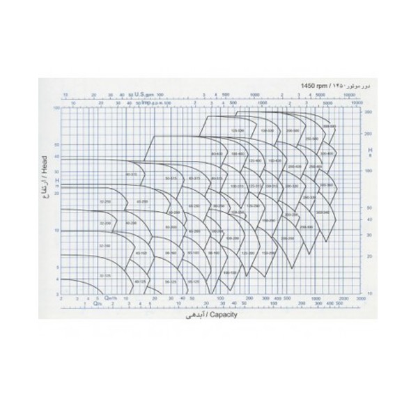 الکترو پمپ سیرکولاتور زمینی پمپیران مدل 250-125-1