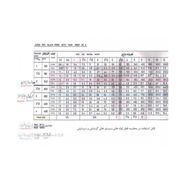 الکترو پمپ سیرکولاتور زمینی پمپیران مدل 315-125-2