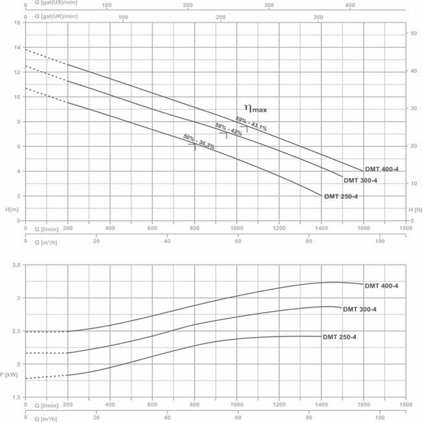 پمپ لجن کش پنتاکس-11