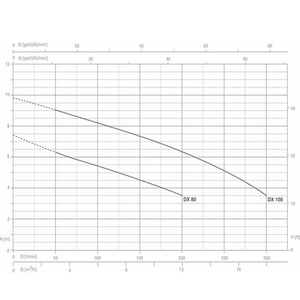 پمپ لجن کش پنتاکس-13