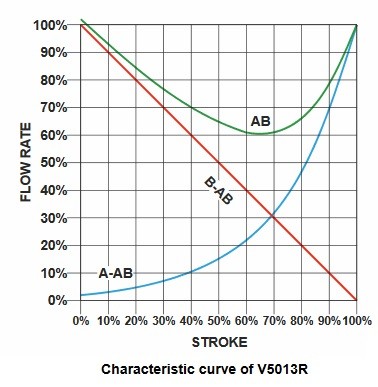شیر موتوری هانیول سه راهه برنجی "2-2