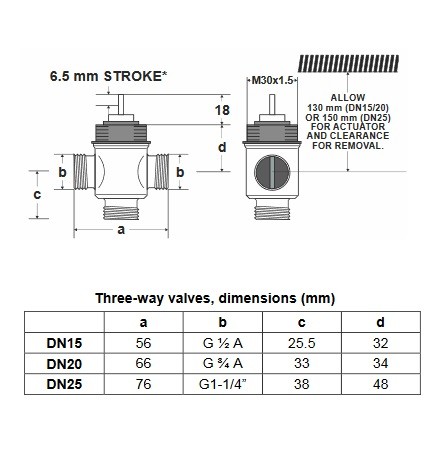 شیر موتوری هانیول سه راهه فن کویلی "1-1