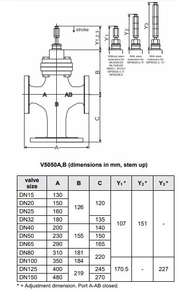 شیر موتوری هانیول سه راهه فلنجی "5 مدل V5050A1108-1