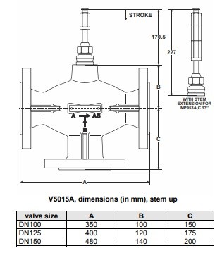 شیر موتوری هانیول سه راهه فلنجی "4 مدل V5015A1151-1