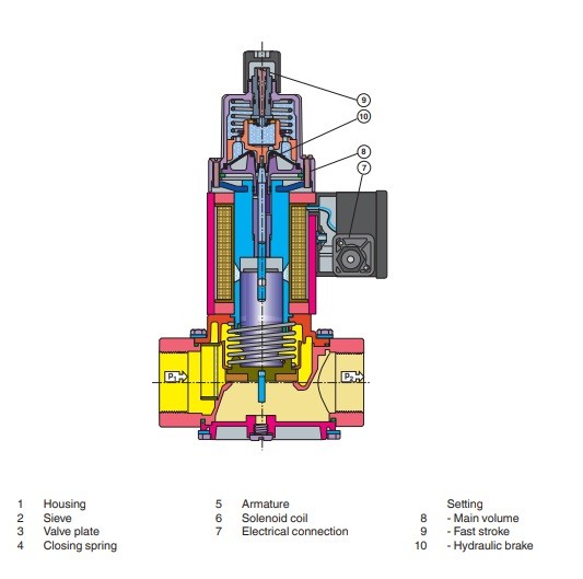 شیر برقی گاز تدریجی دنده ای دانگز "3/4-2