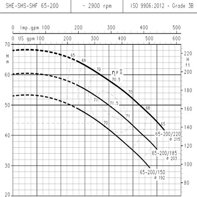الکتروپمپ آبرسانی سانتریفیوژ تمام استیل لوارا سریSH-2