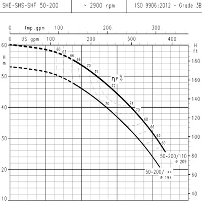 الکتروپمپ آبرسانی سانتریفیوژ تمام استیل لوارا سریSH-4