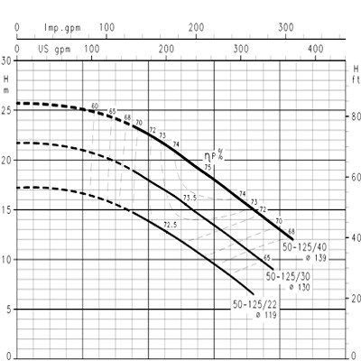 الکتروپمپ آبرسانی سانتریفیوژ تمام استیل لوارا سریSH-6