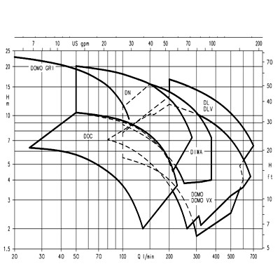 الکتروپمپ کف کش لوارا-3