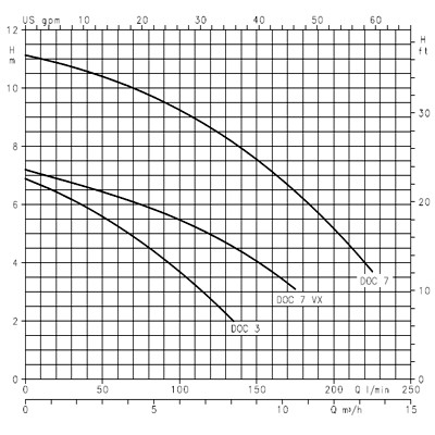 الکتروپمپ کف کش لوارا-4