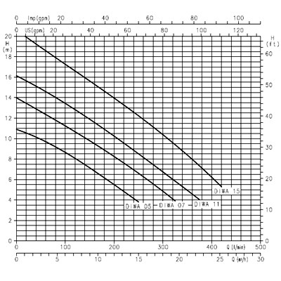 الکتروپمپ کف کش لوارا-5