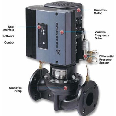 پمپ خطی سيرکولاتور گراندفوس مدل TP-1