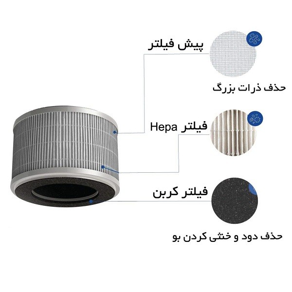 فیلترهای یدک دستگاه تصفیه هوا آلماپرایم AP241-2