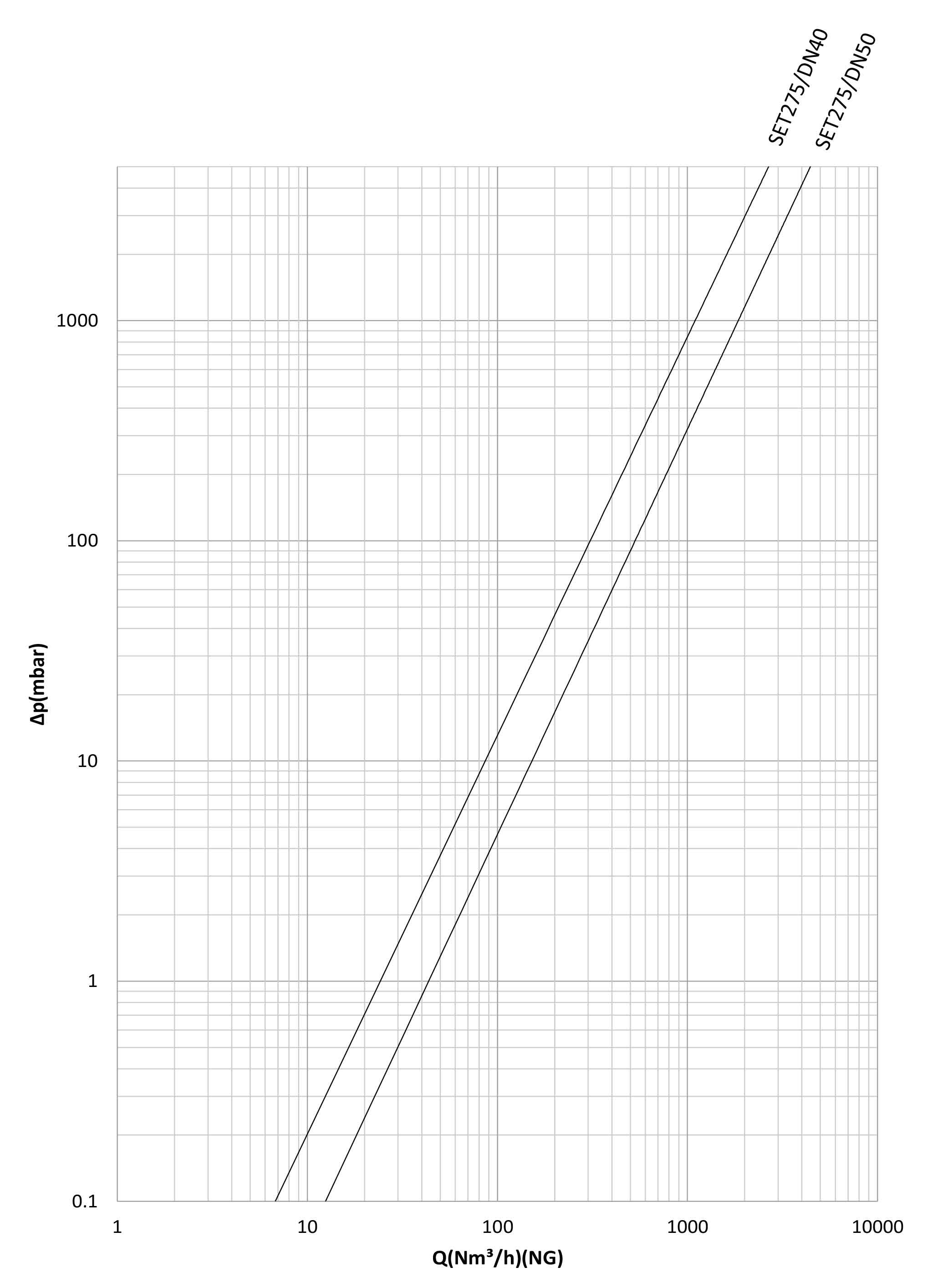شیر قطع سریع فشار بیشینه ستاک دنده ای"1/2 1 مدل SET275-2