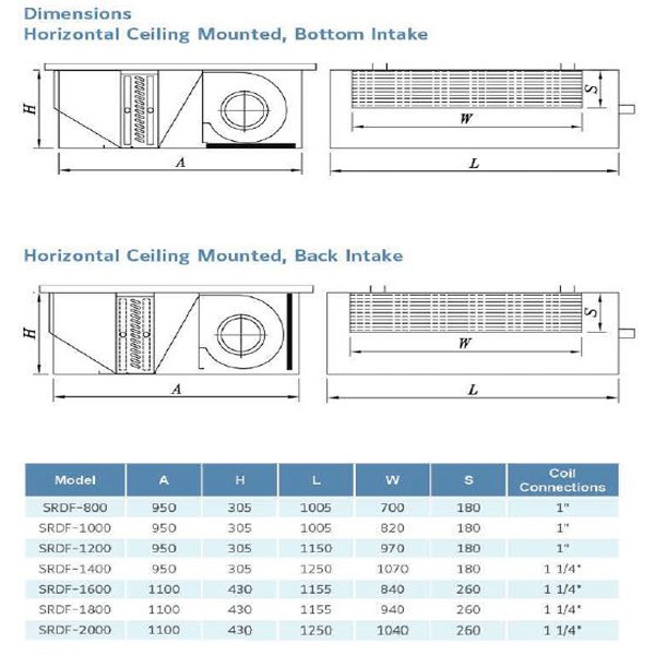 فن کویل کانالی ساران مدل SRDF-800-1