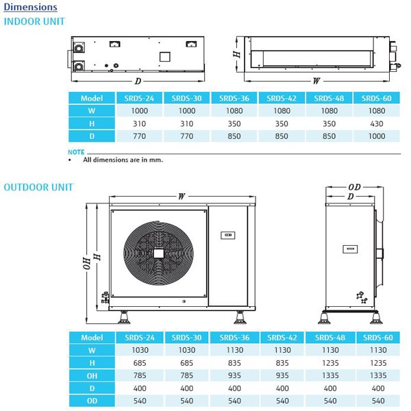 داکت اسپلیت ساران مدل SRDS-60H-2