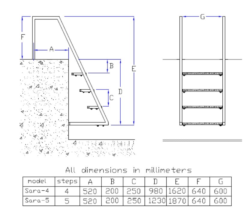 نردبان استخر آکوامارین SARA-5-1