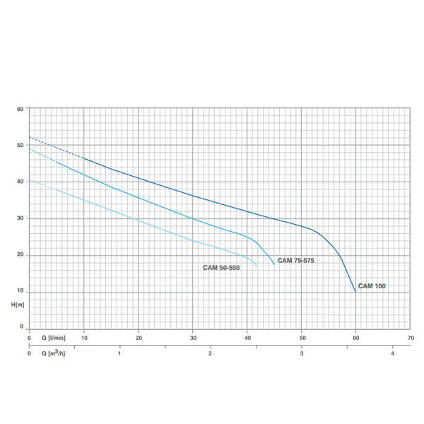 پمپ آب خانگی پنتاکس مدل CMT-1